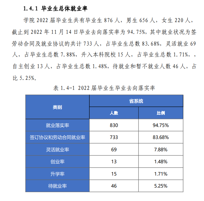 安徽矿业职业技术学院就业率及就业前景怎么样（来源2023质量年度报告）