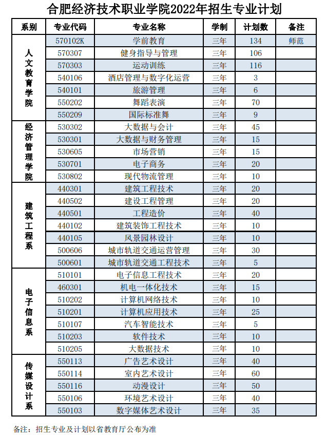 2022年各专业计划.png